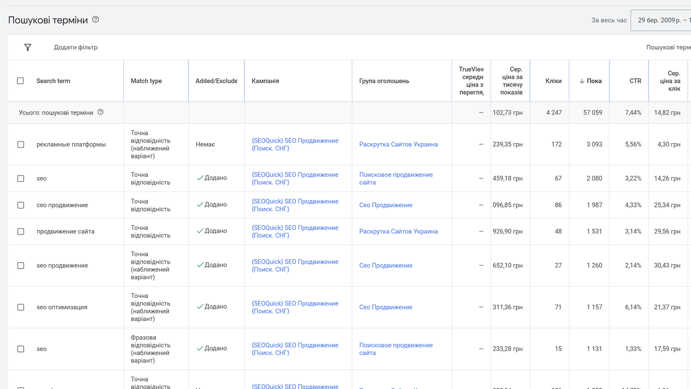Отчёт «Поисковые запросы» в Google Ads с реальными поисковыми терминами, типами соответствия и кликами для отбора минус-слов