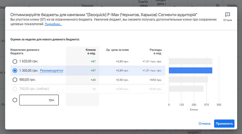 Shopping показывается исключительно справа, тогда как PMax — и там, и там