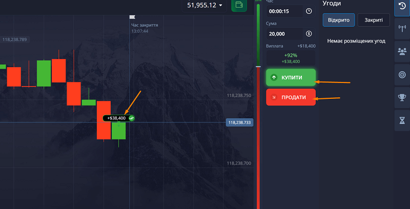Бинарные опционы — или выиграл, или проиграл