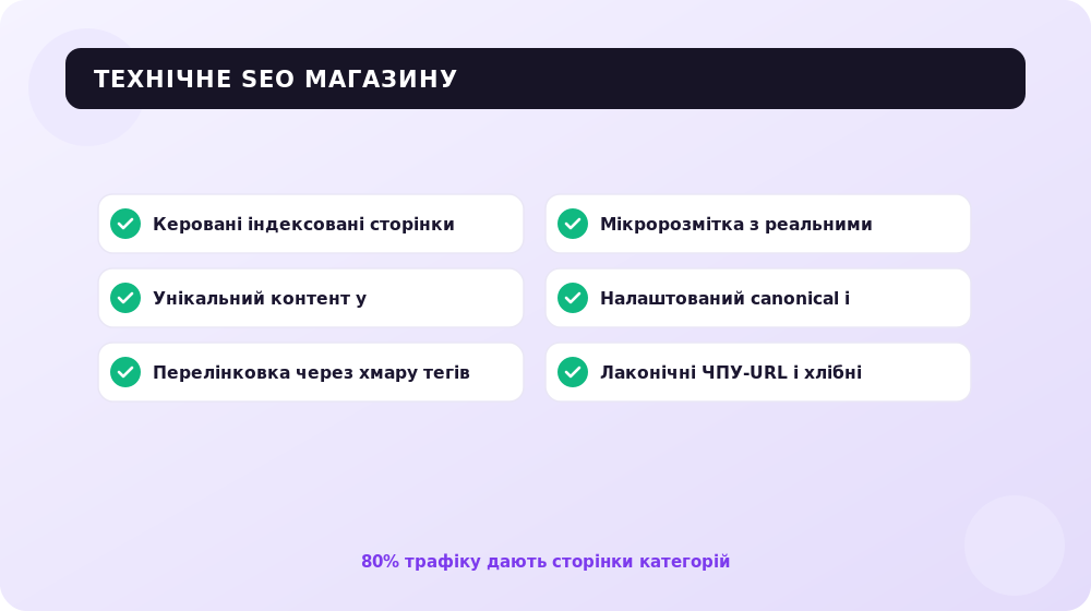 Топ-помилки технічного SEO інтернет-магазинів.