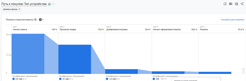put-k-pokupke-v-google-analytics.png