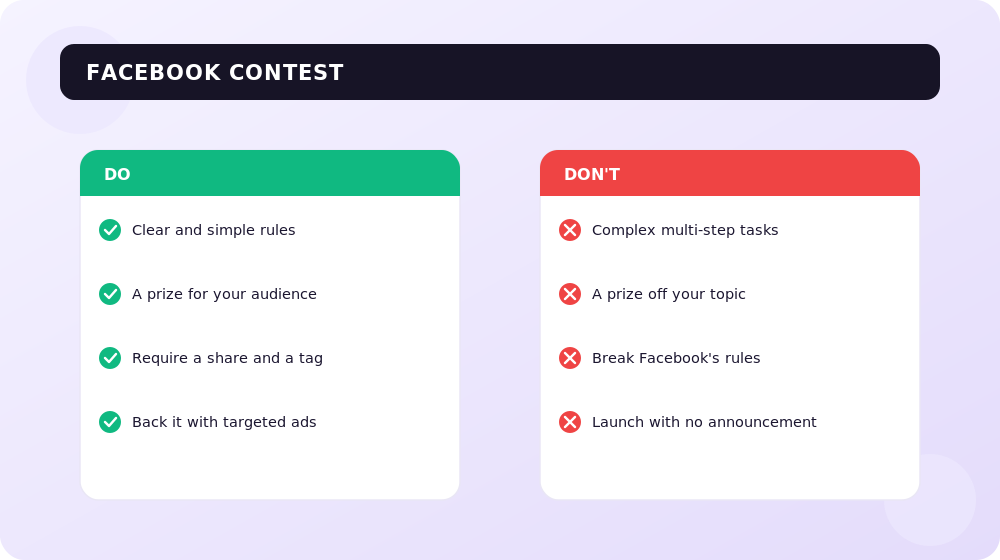 What makes a Facebook contest effective, and what makes it fail.