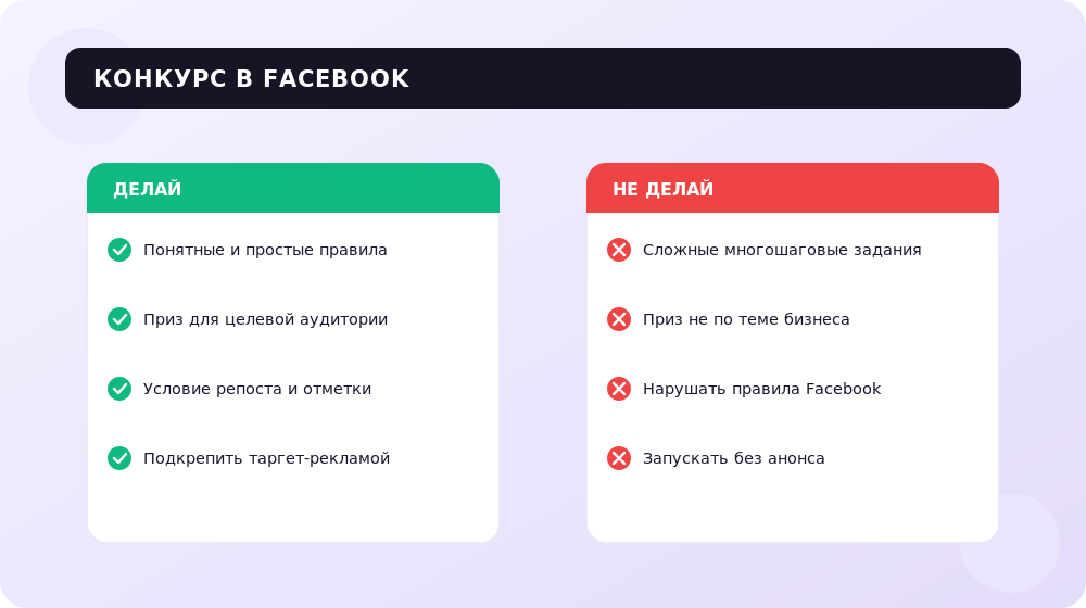 Что делает конкурс в Facebook эффективным, а что его проваливает.