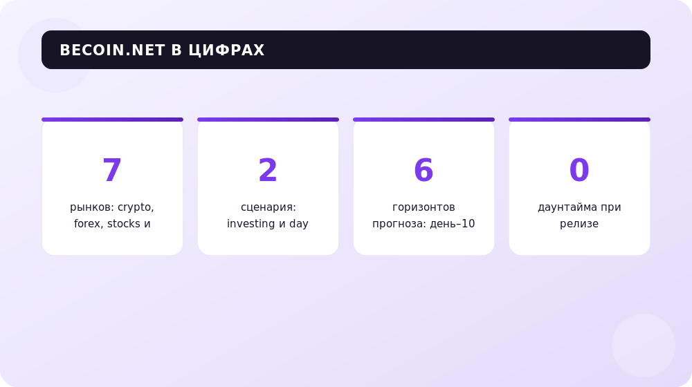 Масштаб проекта BeCoin.net: рынки, сценарии и горизонты прогнозов.