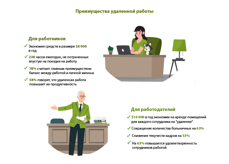 preimushchestva-udalennoy-raboty.png