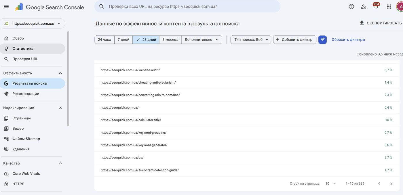 Отчёт Google Search Console: CTR по страницам сайта seoquick.com.ua — от 0,4% до 10%