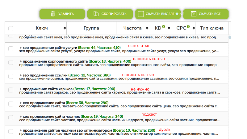Кластеризация по запросу “продвижение сайта”