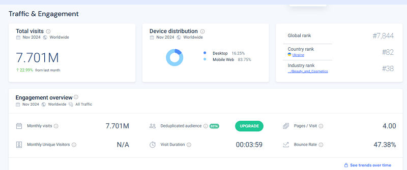 Метрики EVA согласно SimilarWeb