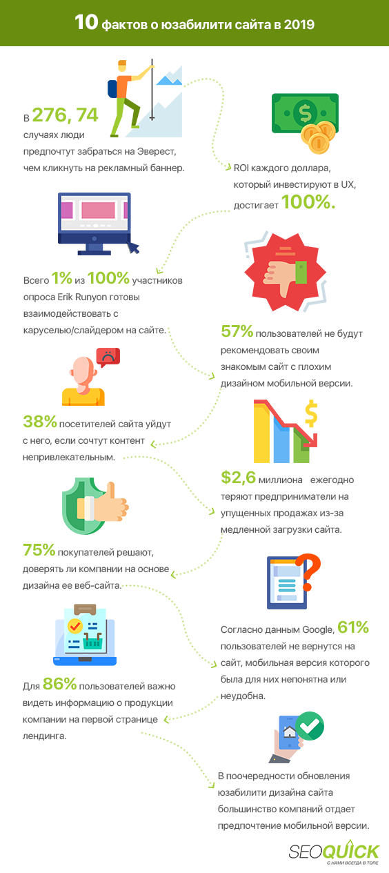Факты о юзабилити сайта