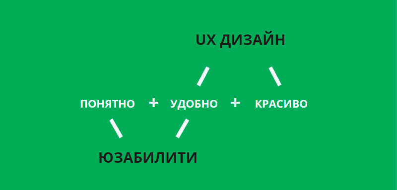 Что такое web usability