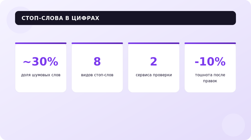 Ключевые ориентиры по доле стоп-слов и тошноте текста.