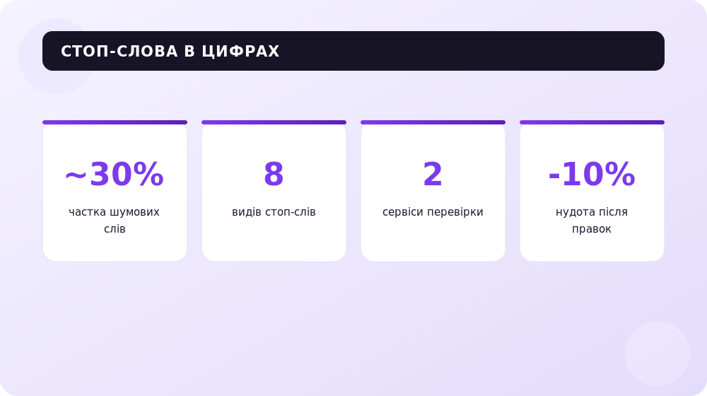 Ключові орієнтири щодо частки стоп-слів і нудоти тексту.