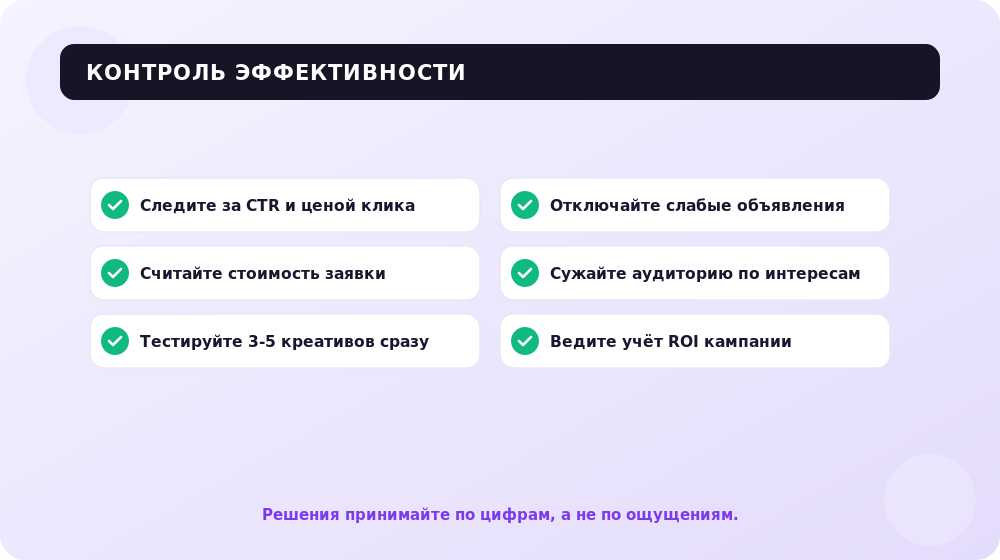 Чек-лист контроля эффективности таргетинга Facebook.