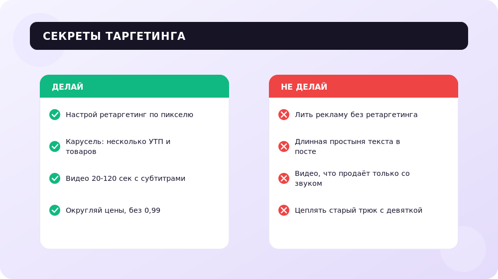 Приёмы, которые отличают прибыльный таргет от слитого бюджета.