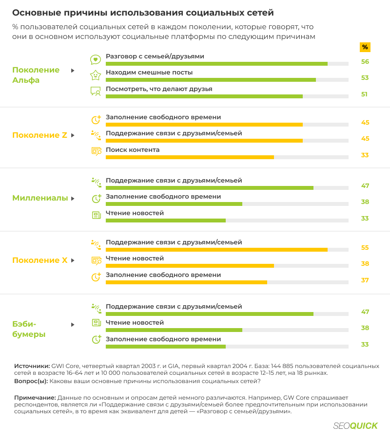 osnovnye-prichiny-ispolzovaniya-socialnyh-setey-2.png