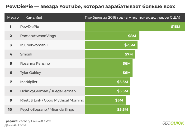 skolko-zarabotal-bloger-pewdiepie-v-2016-godu-2.png