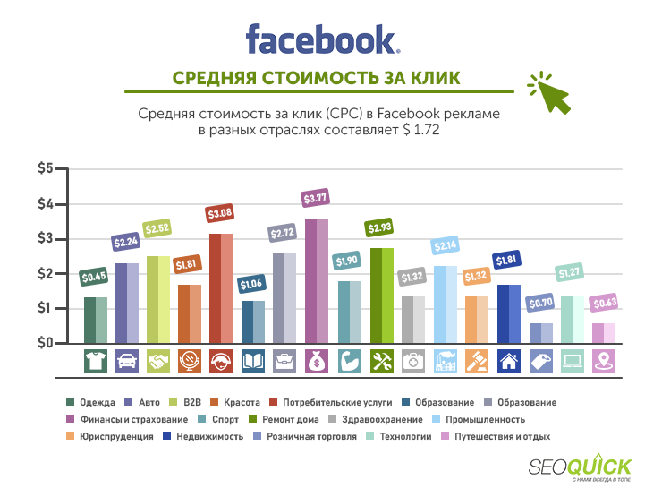 stoimost-za-klik-facebook.png