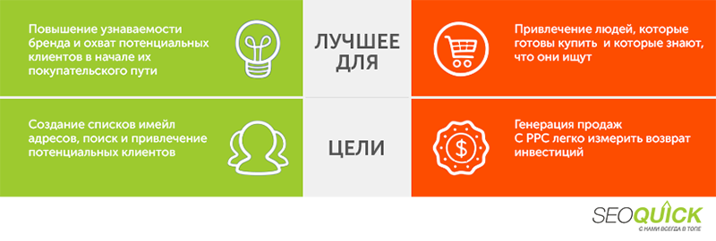 targeting-v-socsetyax-uvelichenie-prodazh-2.png
