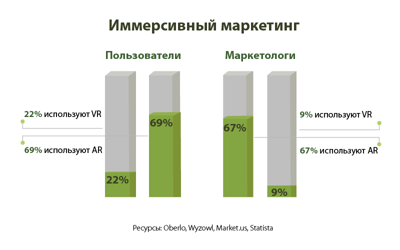 Иммерсивный маркетинг