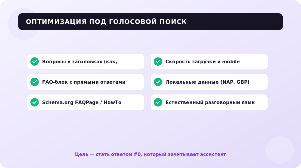 Чек-лист оптимизации под голосовой поиск
