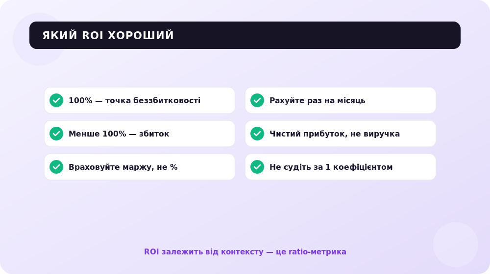Який ROI вважається хорошим: чек-лист