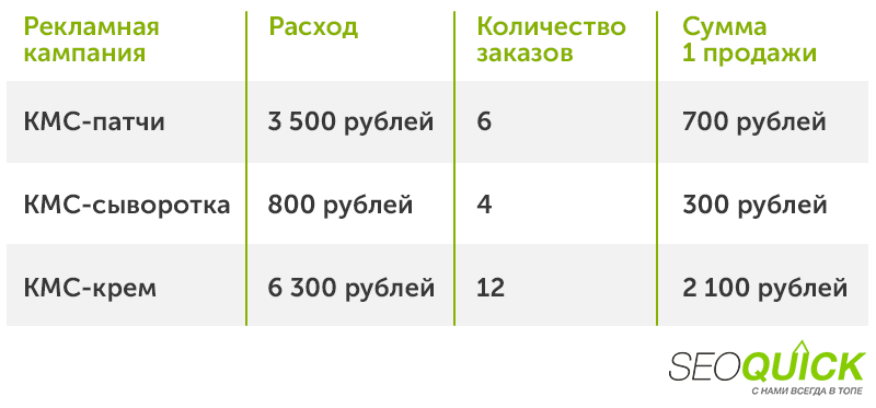 Пример 2.