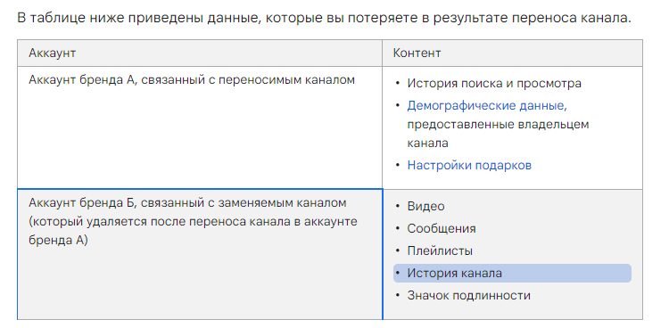 chto-poteryaetsya-pri-perenose.png