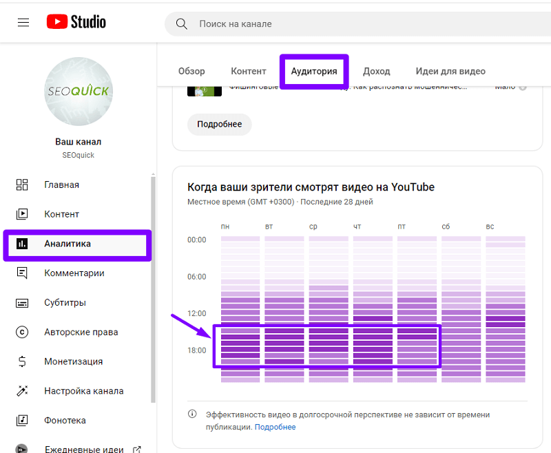 kogda-vashi-zriteli-smotryat-video-na-youtube.png