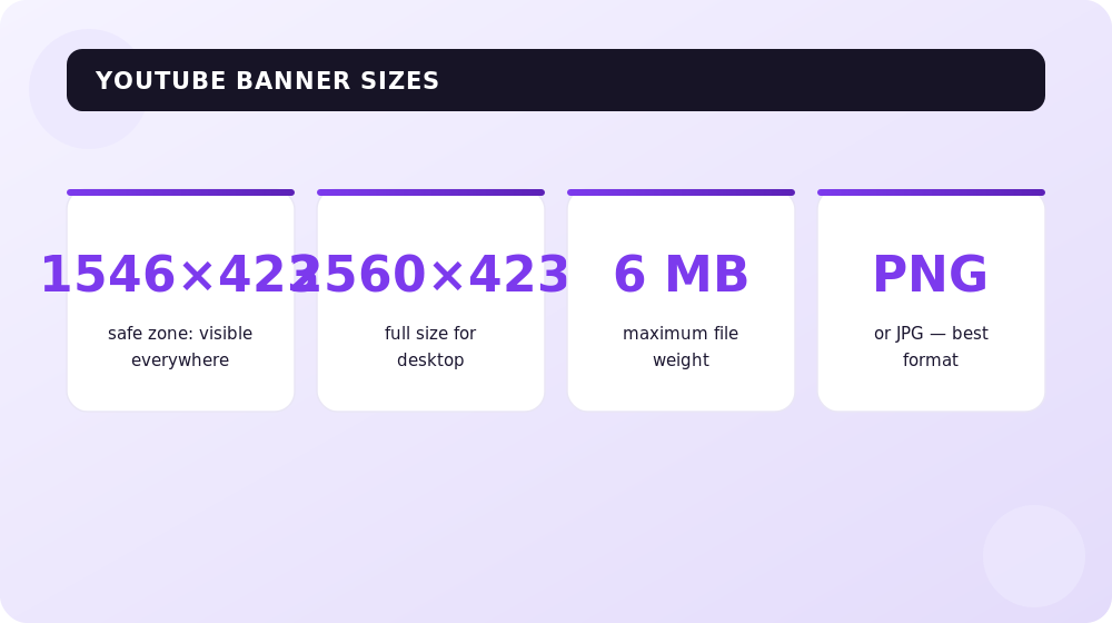 YouTube banner sizes for different devices and the safe zone.