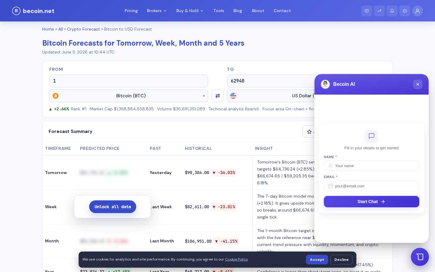 Виджет sem.chat (Becoin AI) на странице прогноза Bitcoin на becoin.net