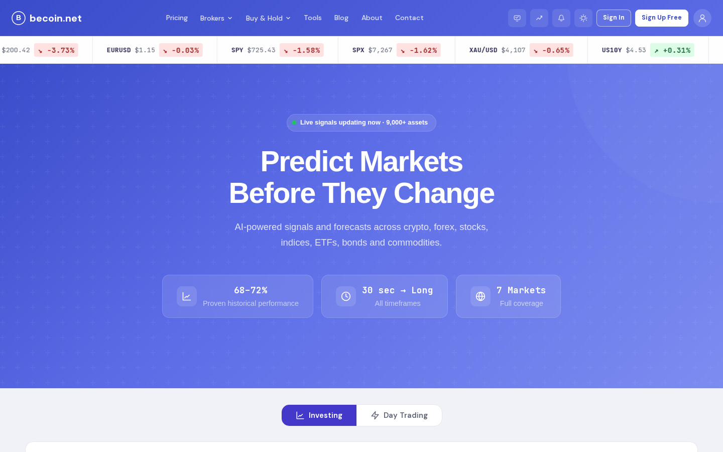 Новая главная becoin.net: «Predict Markets Before They Change», живой тикер и 7 рынков