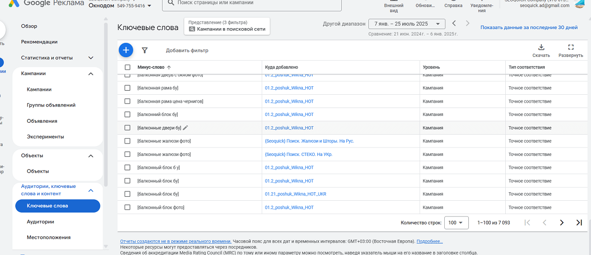 Масштабные работы по аккаунту Google Ads