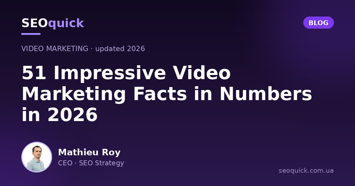 47 Video Marketing Facts in Numbers for 2026